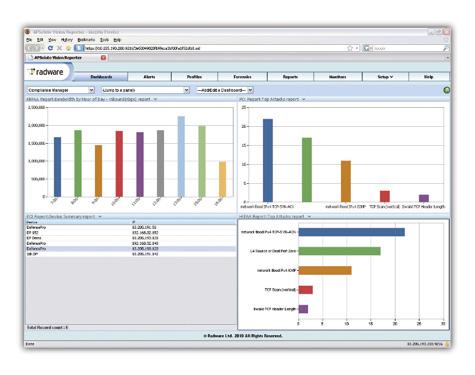 Figure 16: Create job specific dashboards, such as a compliance manager dashboard containing compliancy information on different regulations.