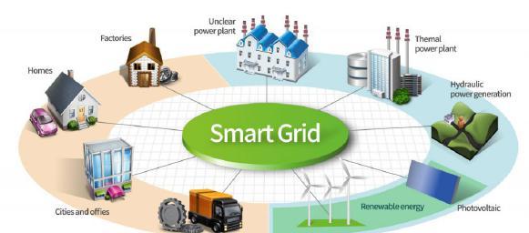 School of Engineering and Technology Bachelor of Science in Smart Grid Systems The program focuses on the technical aspects of designing and managing power systems.