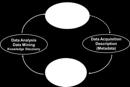 System Acquisition & Post- Processing Systems Data Acquisition Description (Metadata)