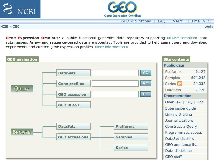 Research Data Repository GEO, http://www.ncbi.