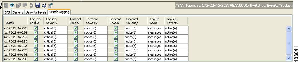 System Message Logging Configuration Chapter 3 Figure 3-5 Switch Logging Tab in Fabric Manager Step 5 Step 6 Enter the name of the log file in the LogFile Name column in the row for that switch.