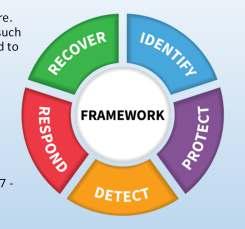 Cybersecurity also has frameworks ISO/IEC 27000 Family (27001/27002) The ISO/IEC 27000 family of standards helps organizations keep information assets secure.