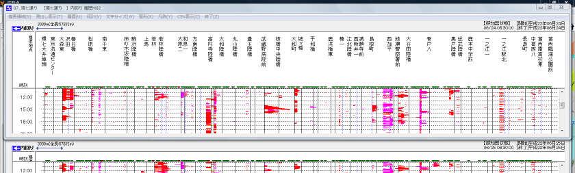 Day 1 Day 2 Event Day 3 Day 4 Figure 11 Concurrent Display of Data from Multiple Dates and Time ANALYSIS