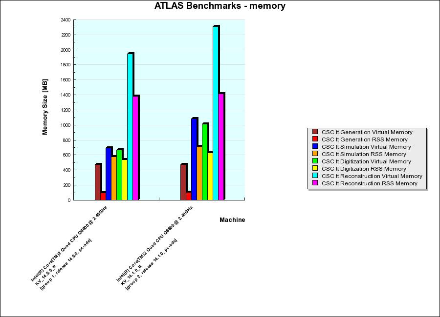 Figure 4 Comparison of 2 different ATLAS