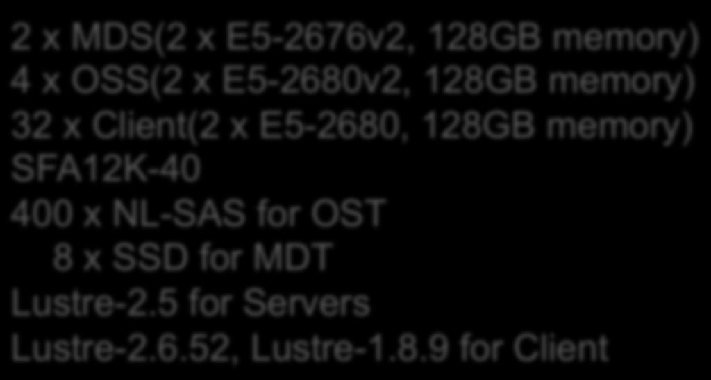 Lustre-2.5 for Servers Lustre-2.6.52, Lustre-1.8.