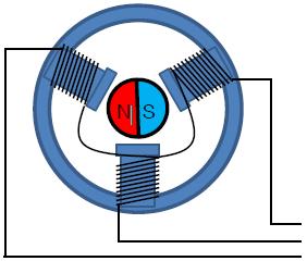 DC Brushless Motor Electromagnets