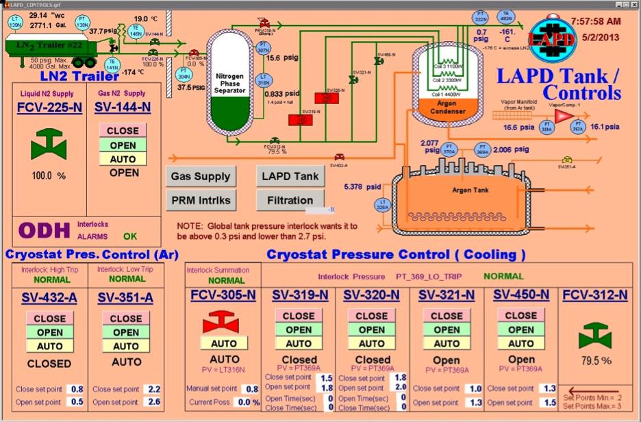 432 RING INSTRUMENTATION AND CONTROLS Figure 14.4: Human Machine Interface for the LAPD experiment. which provides an analog output signal wired to the S7 PLC.