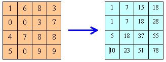 Thus, we must make some sort of compromise. Two of the most common approaches are given below: Summed-Area Tables How much storage does a summed-area table require?