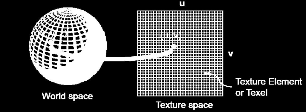 Texture Mappng For 2D textures, we need a 3D to 2D mappng Sometmes called a projector functon Each