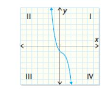 Introduction to Cubic Functions A cubic function is one whose degree is 3. For example, y = 4x 3 + 2x 2 5x + 9. The graph of a cubic function often looks like a sideways "s".