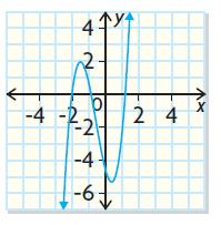 Example 4: Determine whether the following graph is a function.