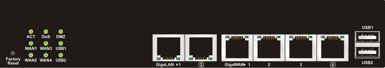 Connectors Interface Factory Reset LAN1/2 (Giga) WAN1/2/3/4 (Giga) USB1/2 Restore the default settings. Usage: Turn on the router (ACT LED is blinking).