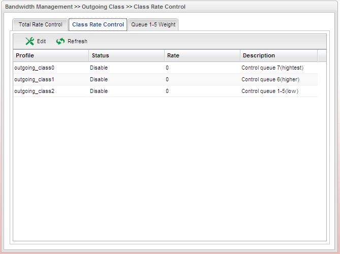 Class Rate Control This page allows you to edit the outgoing class rate for different QoS policer. Each item will be explained as follows: Edit Refresh Profile Status Rate Modify the selected policy.