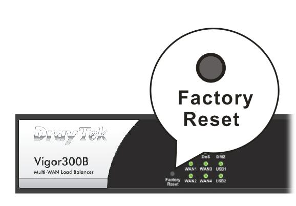 Hardware Reset While the router is running (ACT LED blinking), press the Factory Reset button and hold for more than 5 seconds. When you see the ACT LED blinks rapidly, please release the button.