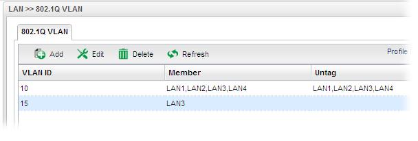 Member Untag Apply Cancel to type the same ID number for each PC which wants to be grouped within the same VLAN group.