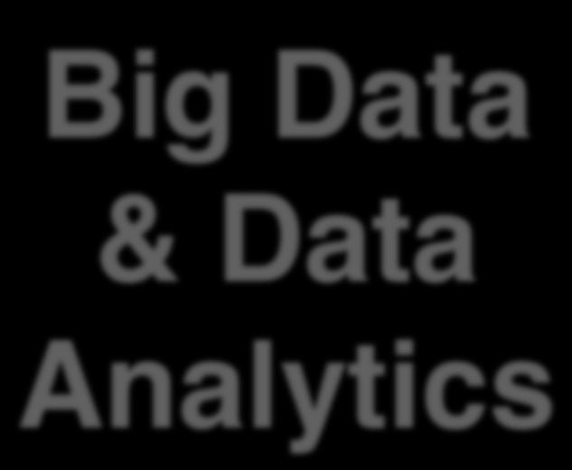 Data Analytics Cloud WORM(N) Billions of Files