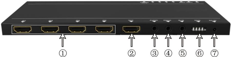 Ultra Slim 4K HDMI 4x1 Switcher 2.2 Rear Panel No. Name Description IN l HDMI input ports.