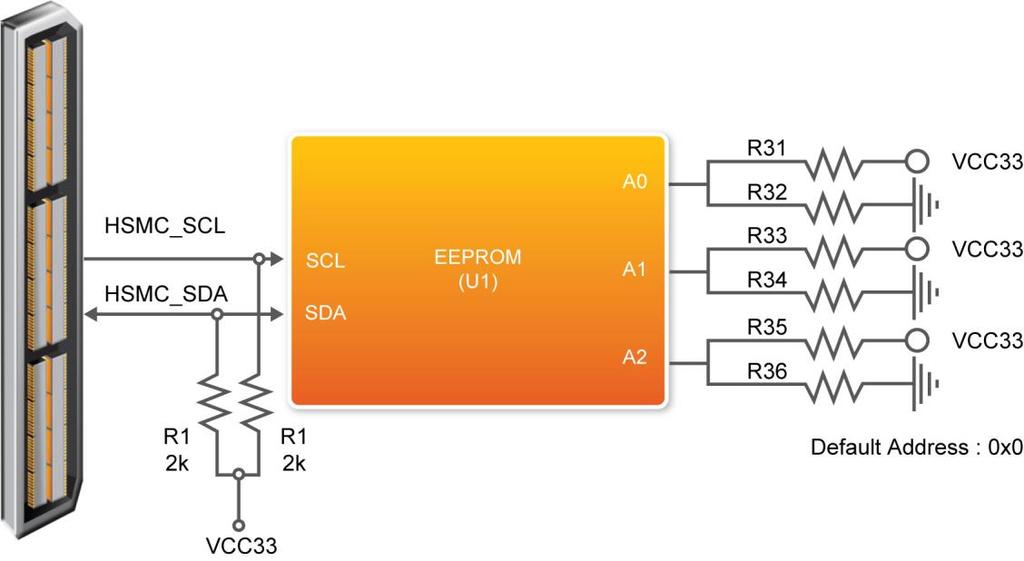 (Ethernet 1) NET0_S_TX_n 157 output SGMII transmit data negative (Ethernet 0) NET1_S_CLKn 158 input 3.