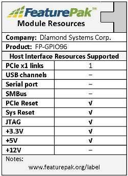 1.3 FeaturePak Resources The following table identifies which resources among those defined by the