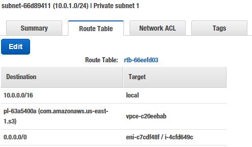 Click on Private subnet 1 to see its details Here you can see the Main Route table has been implicitly associated with the subnet. Click on the Route Table tab.