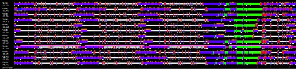 Example NAMD timelines Showing 11 CPU threads and one communication thread Communication thread Magenta =