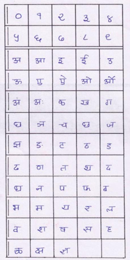 There exist few studies on handwritten characters of some Indian scripts which include [15 20] for Devnagari characters.