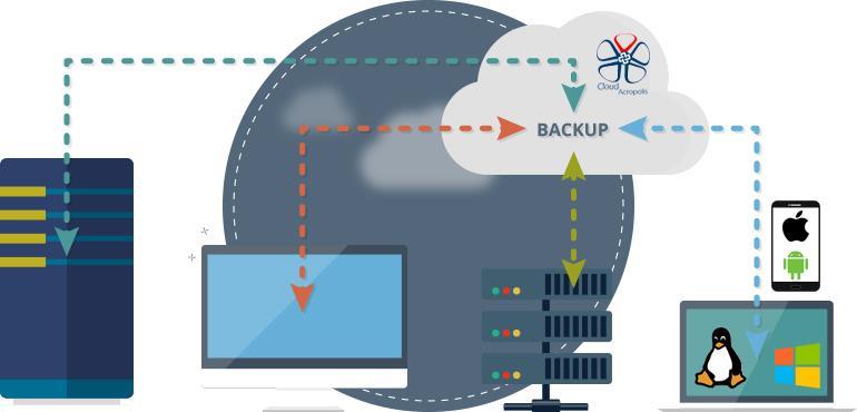 Backup as a service Key Features of our Cloud backup service Windows / Linux / ios / Android compatible Incremental backup Backup VM Backup Server Backup