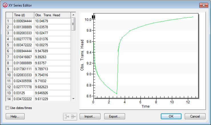 Figure 7. Time series data for well mw - 3. 10 Saving and Running MODFLOW We are now ready to save the model and launch MODFLOW. 1. Select the Save button. 2. Select the Run MODFLOW button. 3. Once MODFLOW has finished, select the Close button to close the window and return to GMS.