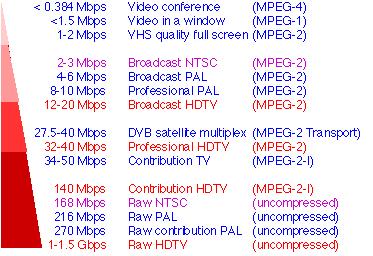 Basic Operation of an MPEG-2 Encoder MPEG-2 includes a wide range of compression mechanisms.