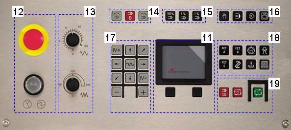 2 Visual Display Unit and Operating Panel Machine operating panel The machine keys are located on the machine operating panel: 12 NC switches: Emergency stop /NC on 13 Override knobs: Rapid