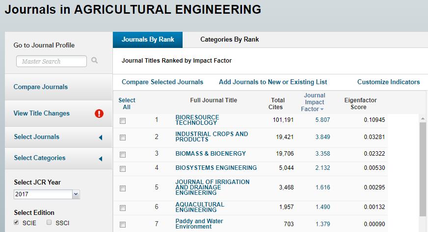 Journal Title by IF Results table updates with those journals categorized as Agricultural engineering. Initial ranking is by Journal Impact Factor.