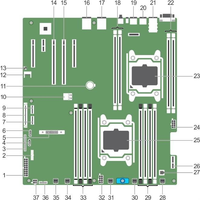 System board connectors Figure 104. System board jumpers and connectors Table 45.