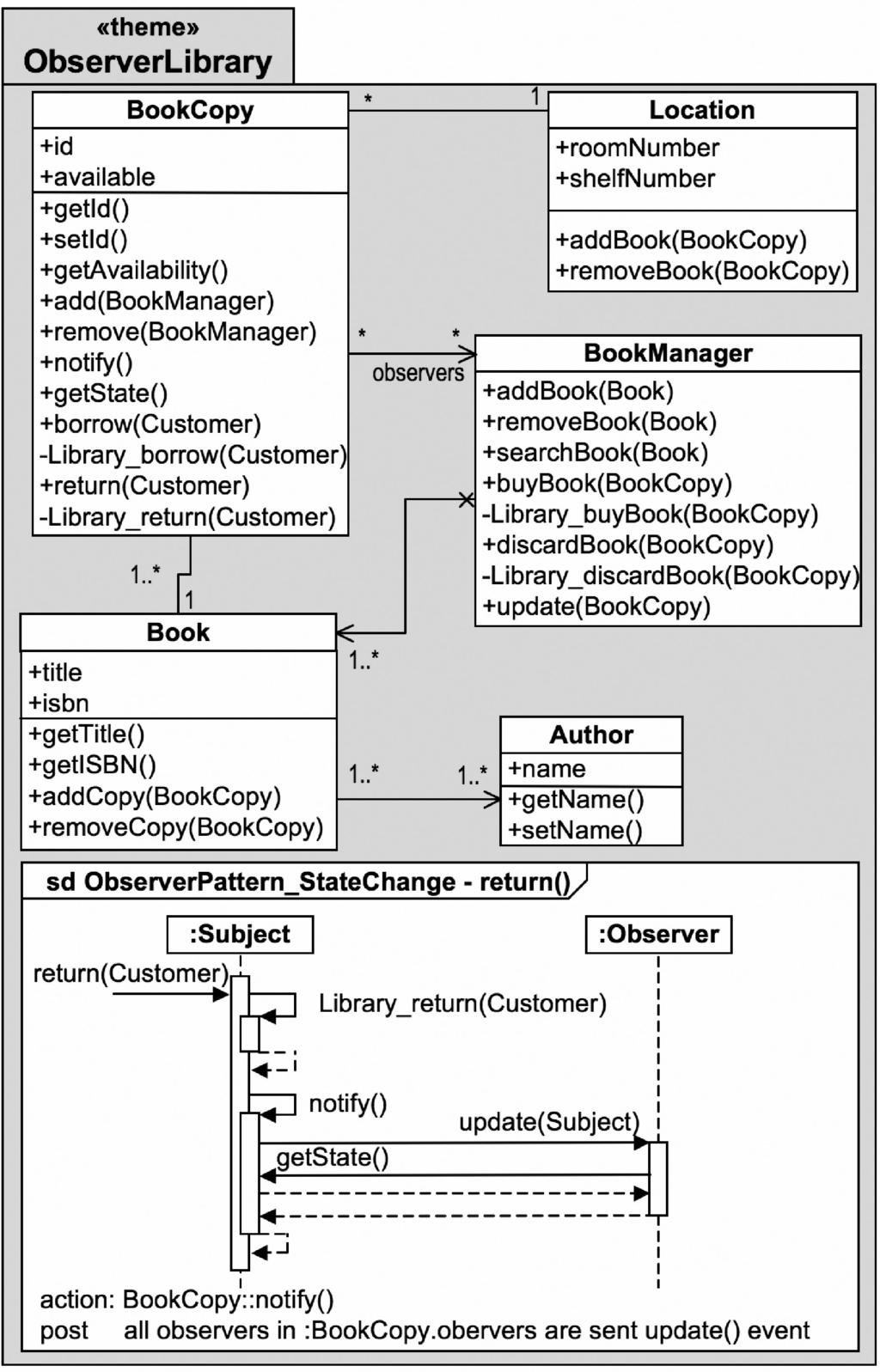 A Survey on UML-Based Aspect-Oriented Design Modeling 28:41 Fig. 14. The composed model (Clarke et al.).