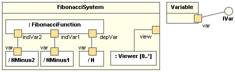 Object diagram Package diagram Image origin from