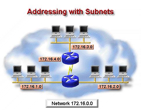 Subnets improve the efficiency of network addressing.