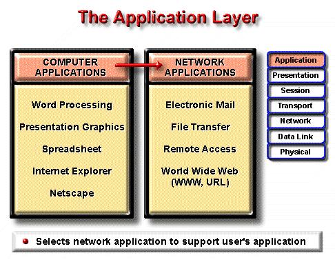 In the context of the OSI reference model, the application layer