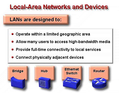 Bridges that connect LAN segments and help filter traffic Hubs that concentrate LAN connections and allow use of twisted-pair copper media Ethernet