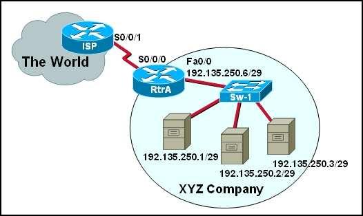 Refer to the exhibit. The XYZ Company hosts web pages for small companies. Based on the exhibited information, what would be an appropriate route for the ISP to configure for the XYZ network? A.