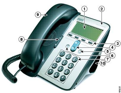 Cisco Unified IP Phone 7906G and 7911G Cisco Unified IP Phone 7906G and 7911G The Cisco Unified IP Phone 7906G and 7911G are basic IP phones designed for cubicles, classrooms, factory floors,