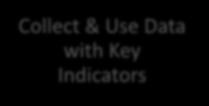 with Key Indicators Explore &