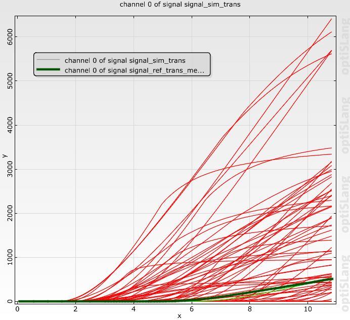 Optimize MOP Transfer curve Output curve Outliers MOP