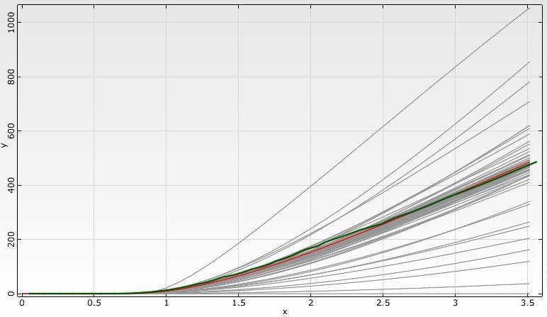 measurements Grey curves indicate all simulations performed by direct optimization