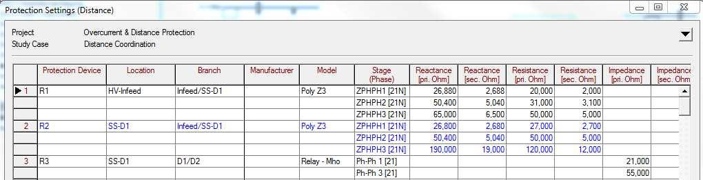 Reach settings for distance relays in Primary or Secondary ohms PowerFactory User s
