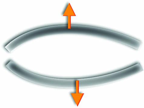 Any mass flow passsing through the tubes will generate coriolis forces which appear whenever a mass moves radially in a vibrating system.