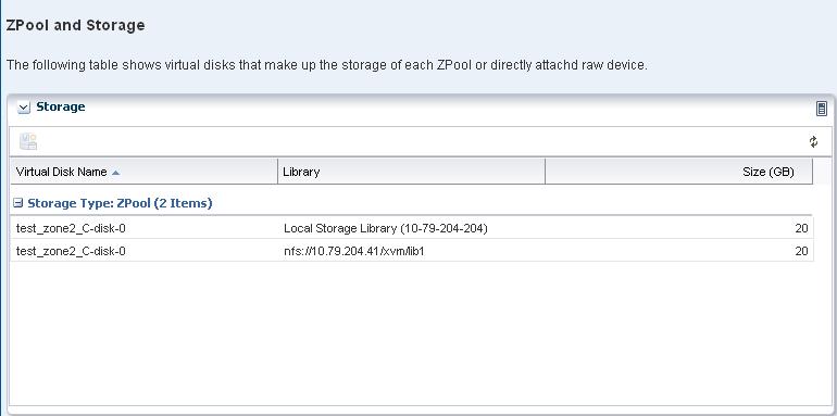 The storage is added to the existing zpool of the zone. You cannot delete or remove the added storage to the zone.