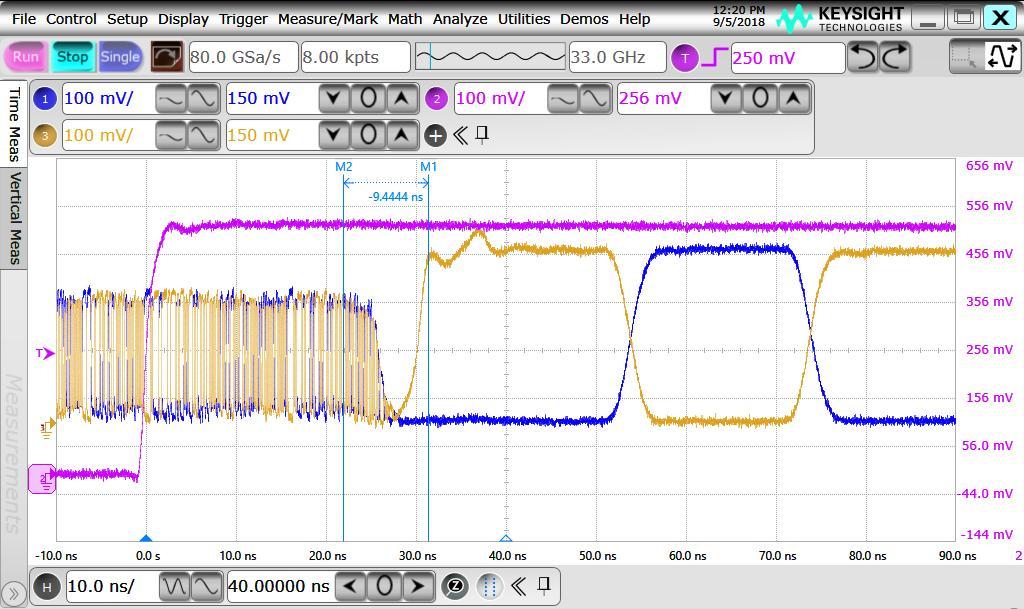 Voltage Levels Termination +1.2 V typ. -0.5 V to +2.