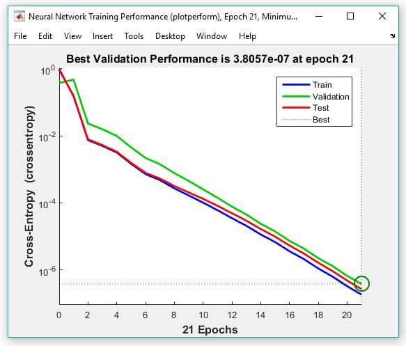 A data set for 70 persons with (29) PCA features each, were tested and recognized by BP algorithm to evaluate the performance of PCA as shown in table (5) and figure(6).
