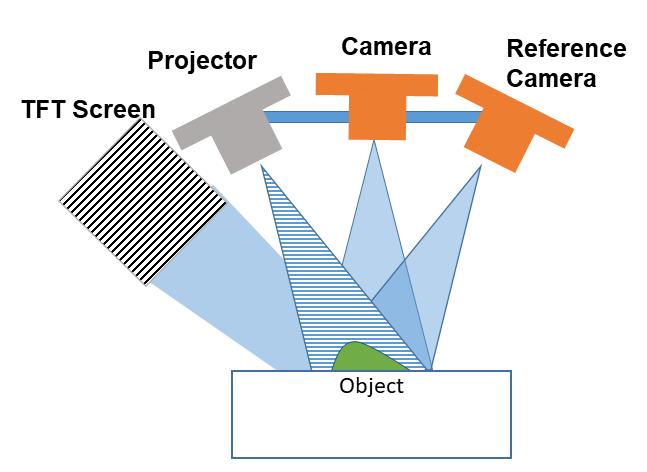 Image segmentation strategy Figure 4.