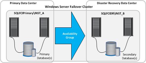 SnapCenter Plug-in for Microsoft SQL Server overview 47 Support for Asymmetric LUN Mapping (ALM) in Windows clusters SnapCenter Plug-in for Microsoft SQL Server supports discovery in SQL Server 2012
