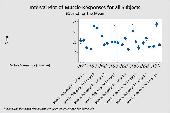 6. RESULTS AND DISCUSSIONS The analysis demonstrates that the mobile screen size does affect the thumb muscles associated with it. From the outputs obtained, it is clear that the 5.